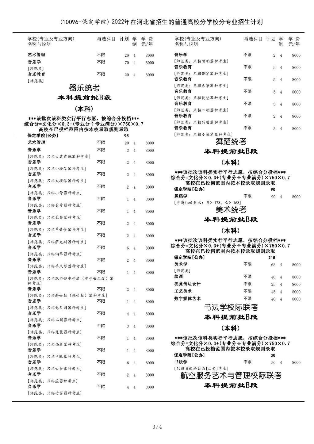 保定学院有哪些专业？