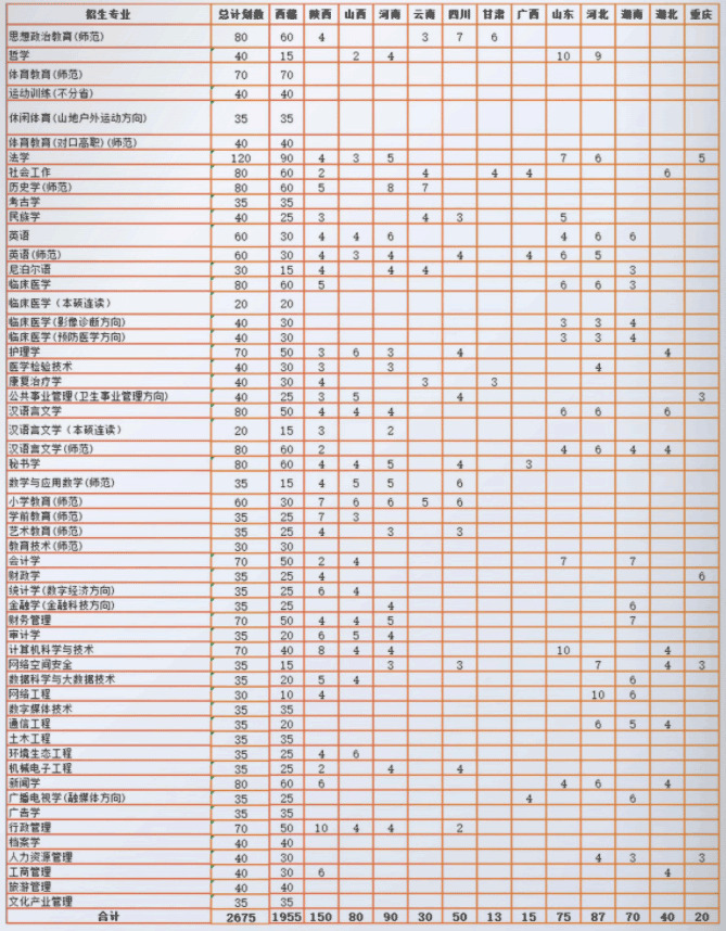 西藏民族大学有哪些专业？