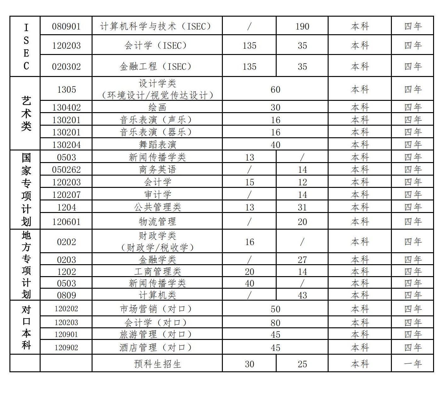 河北经贸大学有哪些专业？