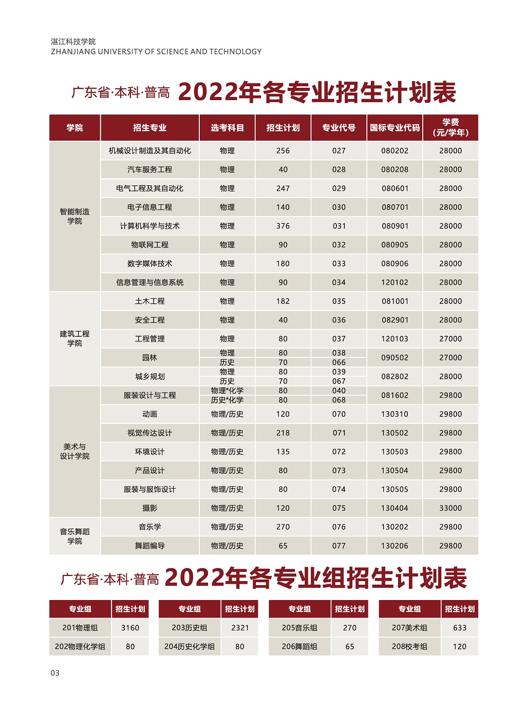 湛江科技学院有哪些专业？