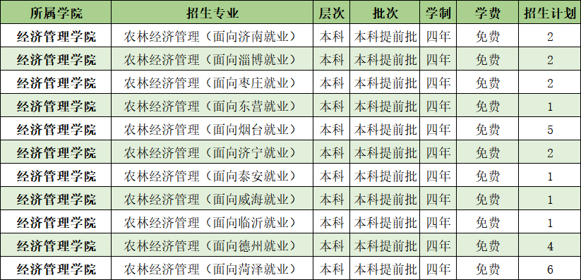 山东农业工程学院有哪些专业？