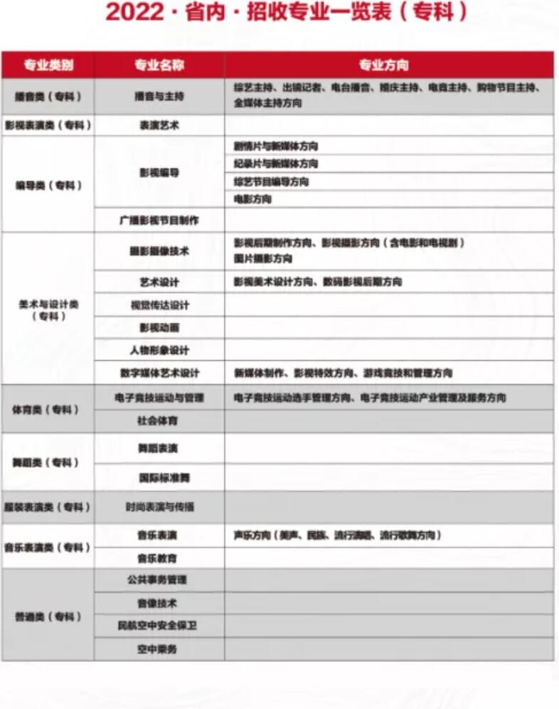 四川电影电视学院有哪些专业？