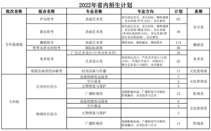 河北艺术职业学院有哪些专业？
