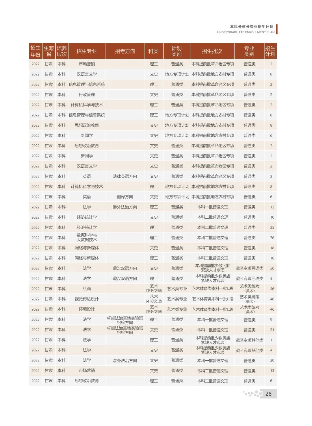 甘肃政法大学有哪些专业？