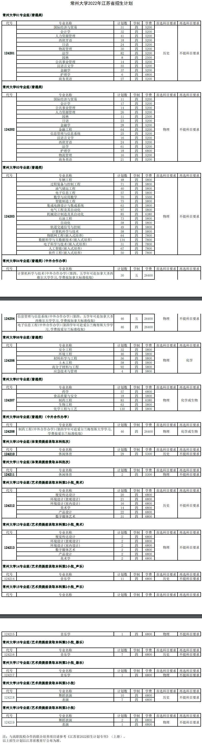 常州大学有哪些专业？