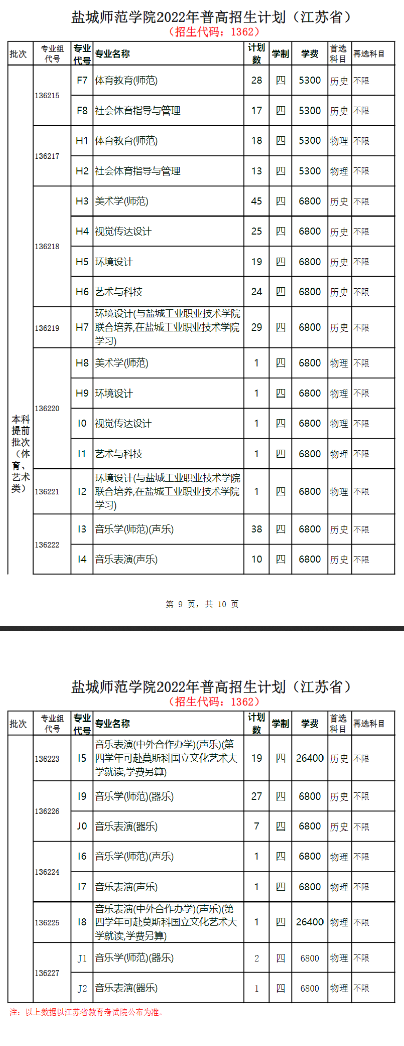 盐城师范学院有哪些专业？