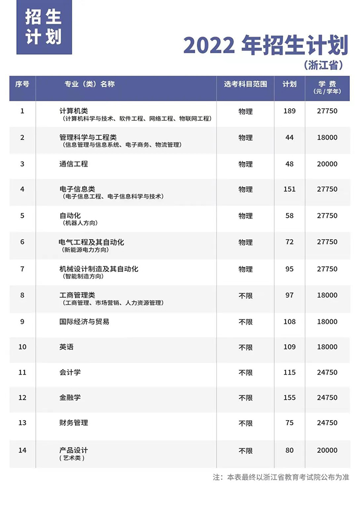 杭州电子科技大学信息工程学院有哪些专业？