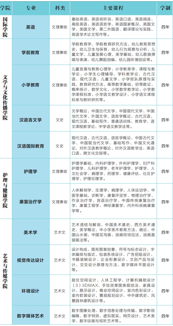 延安大学西安创新学院有哪些专业？