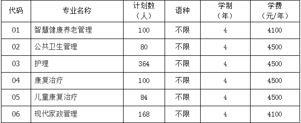 贵阳康养职业大学有哪些专业？