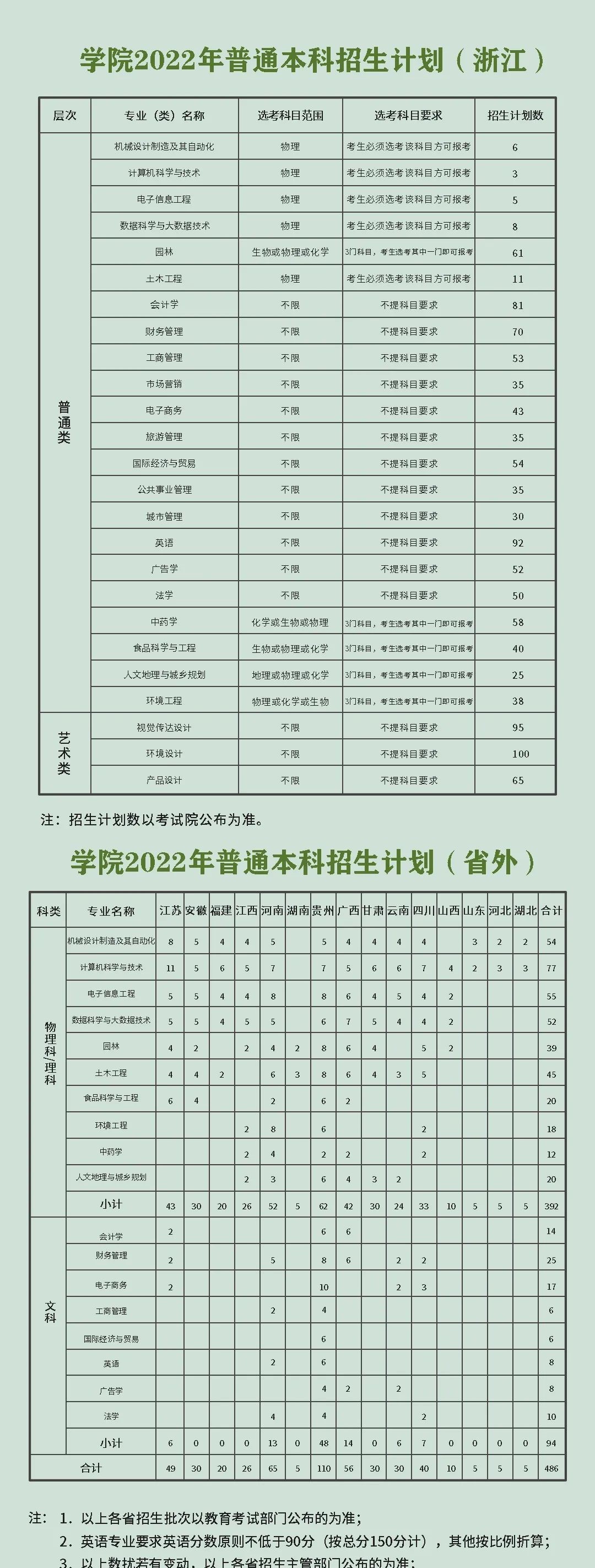 浙江农林大学暨阳学院有哪些专业？