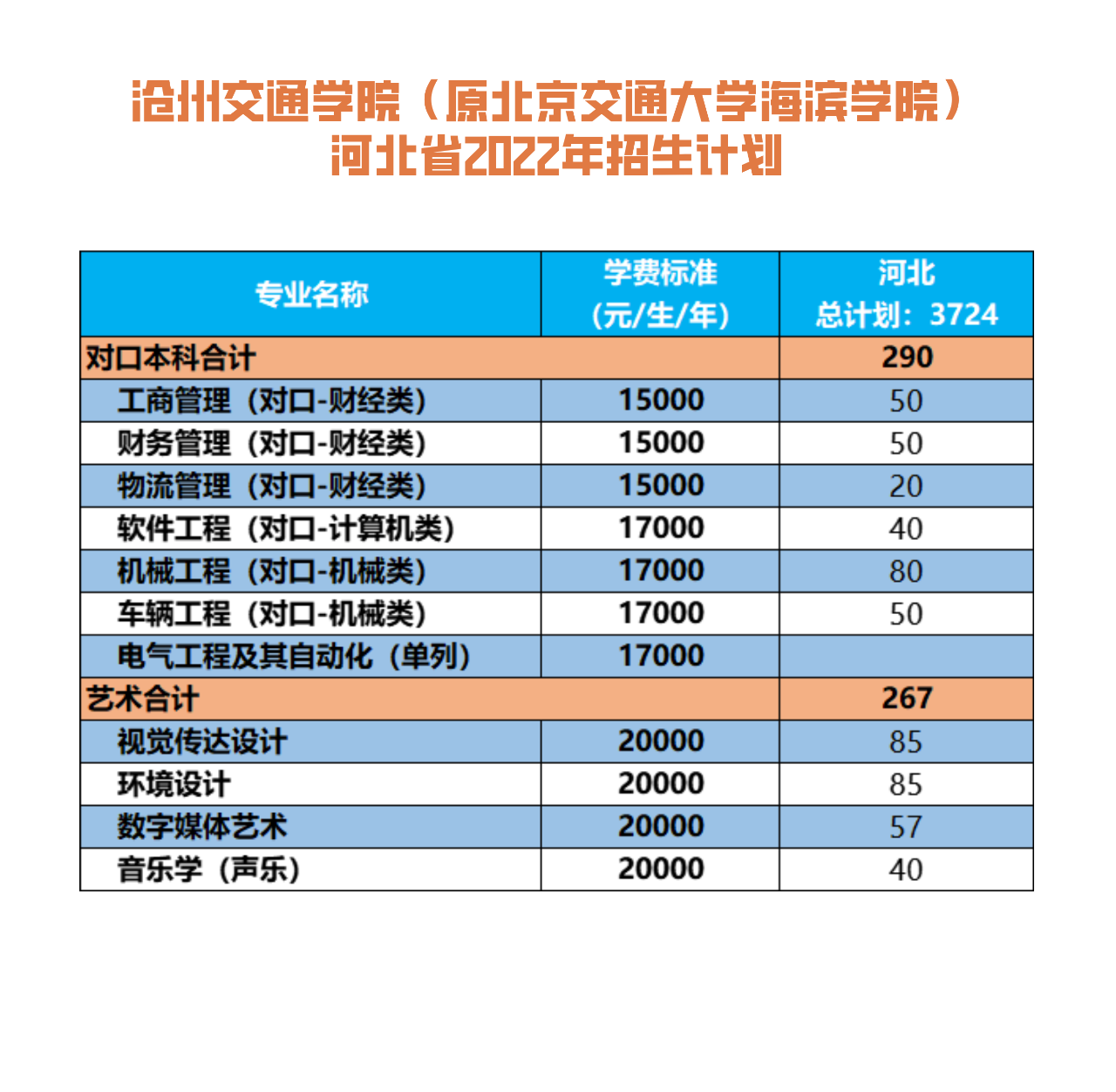 沧州交通学院有哪些专业？