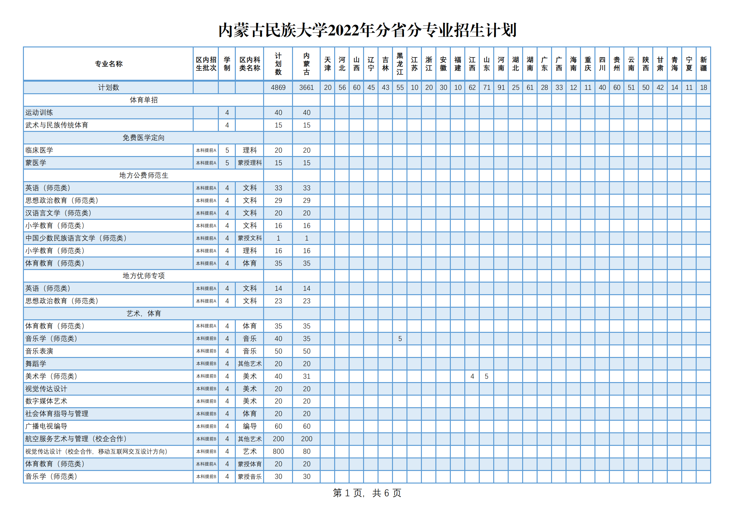 内蒙古民族大学有哪些专业？