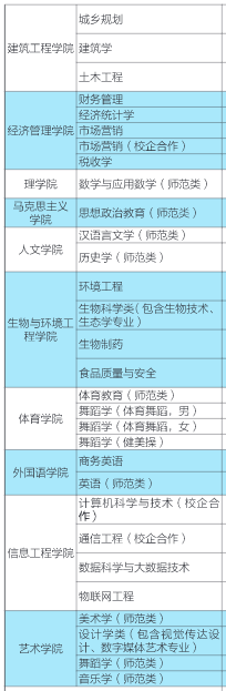 滨州学院有哪些专业？