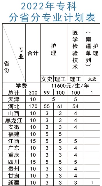 北京中医药大学东方学院有哪些专业？