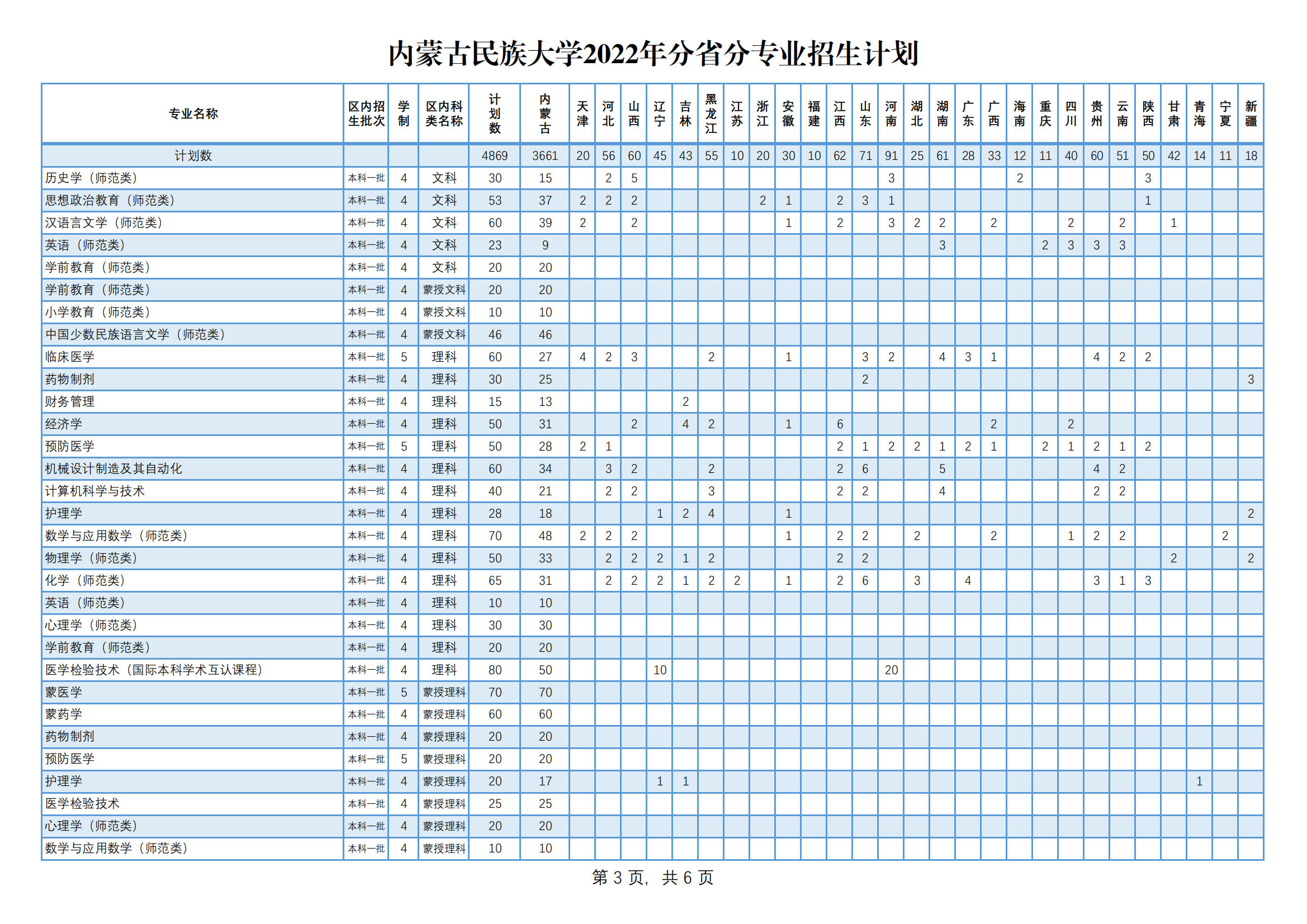 内蒙古民族大学有哪些专业？