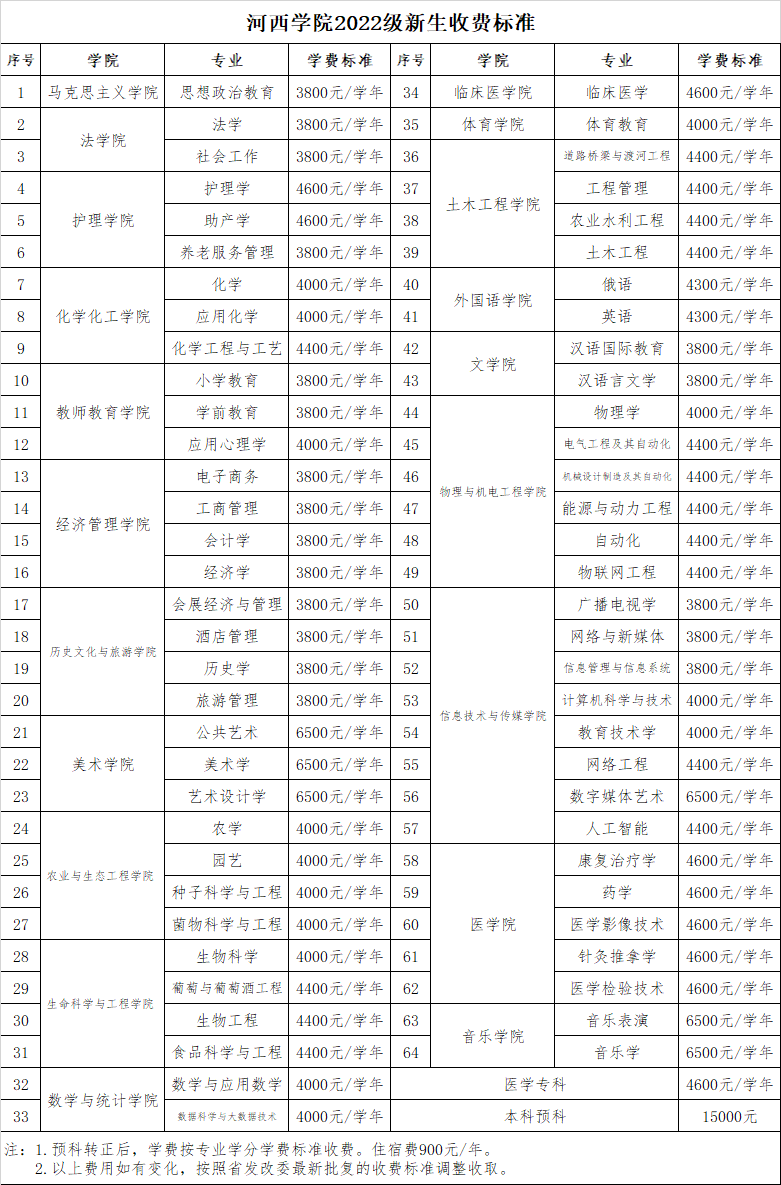 河西学院有哪些专业？