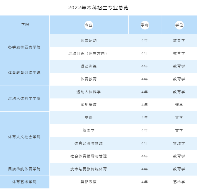 哈尔滨体育学院有哪些专业？