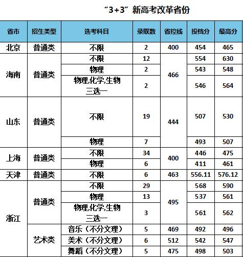 2022南京特殊教育师范学院录取分数线是多少（含历年录取分数线）