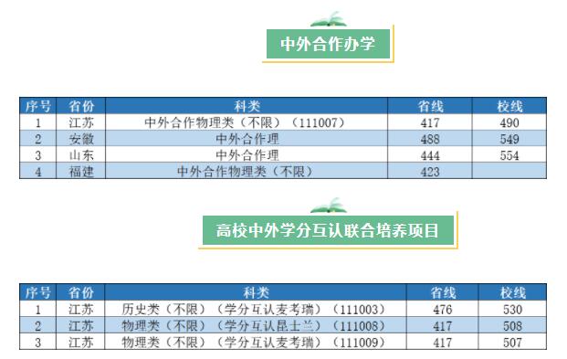 2022南京工业大学录取分数线是多少（含历年录取分数线）