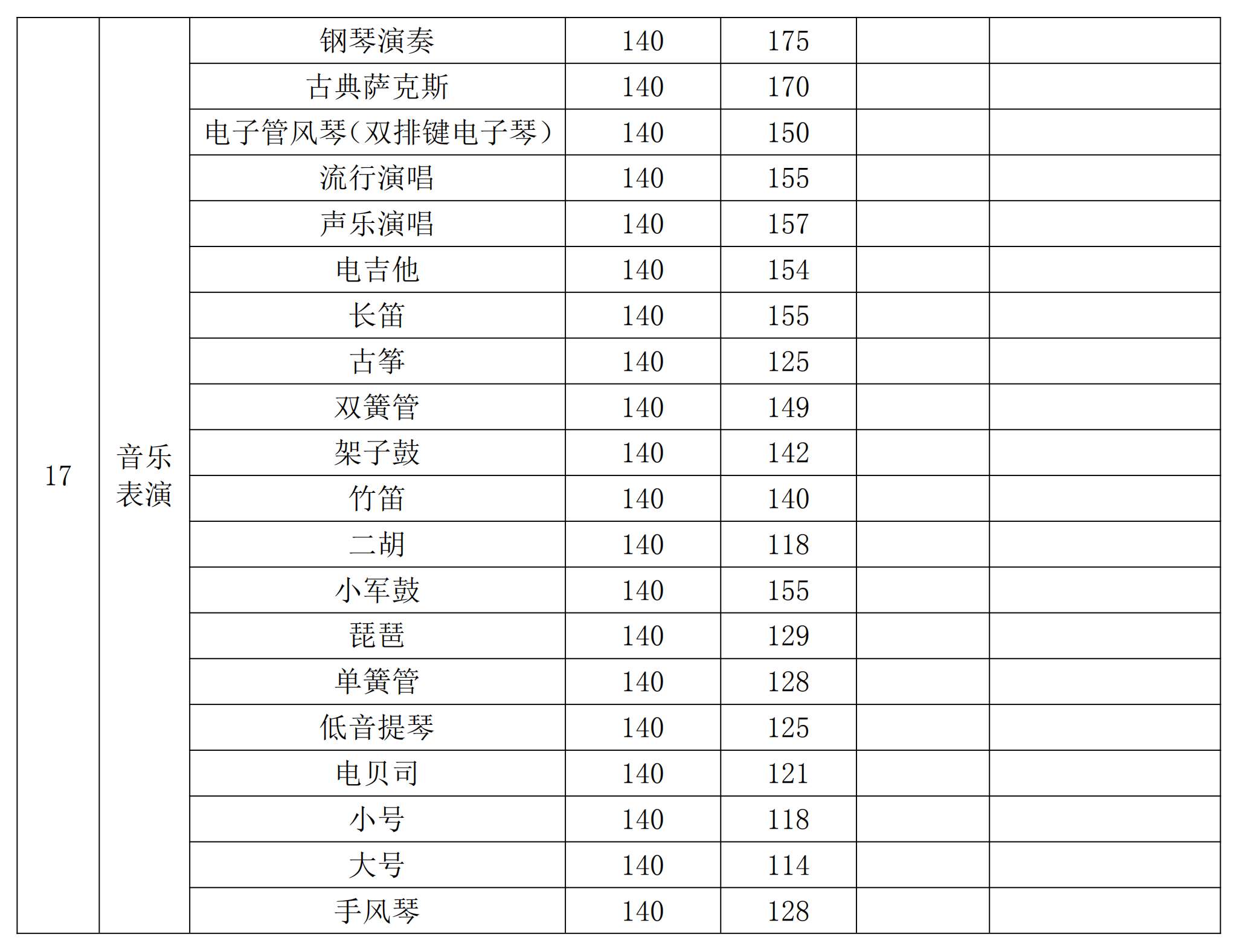 2022新疆艺术学院录取分数线是多少（含历年录取分数线）