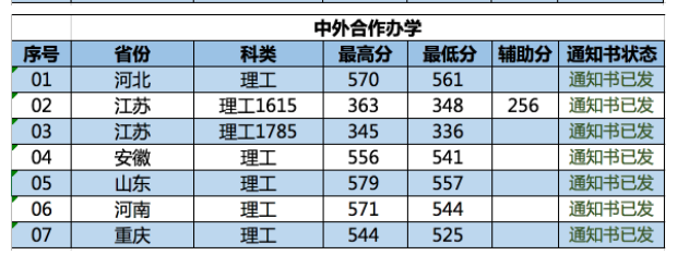 2022南京林业大学录取分数线是多少（含历年录取分数线）