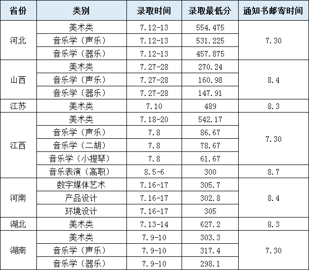 2022华东交通大学录取分数线是多少（含历年录取分数线）