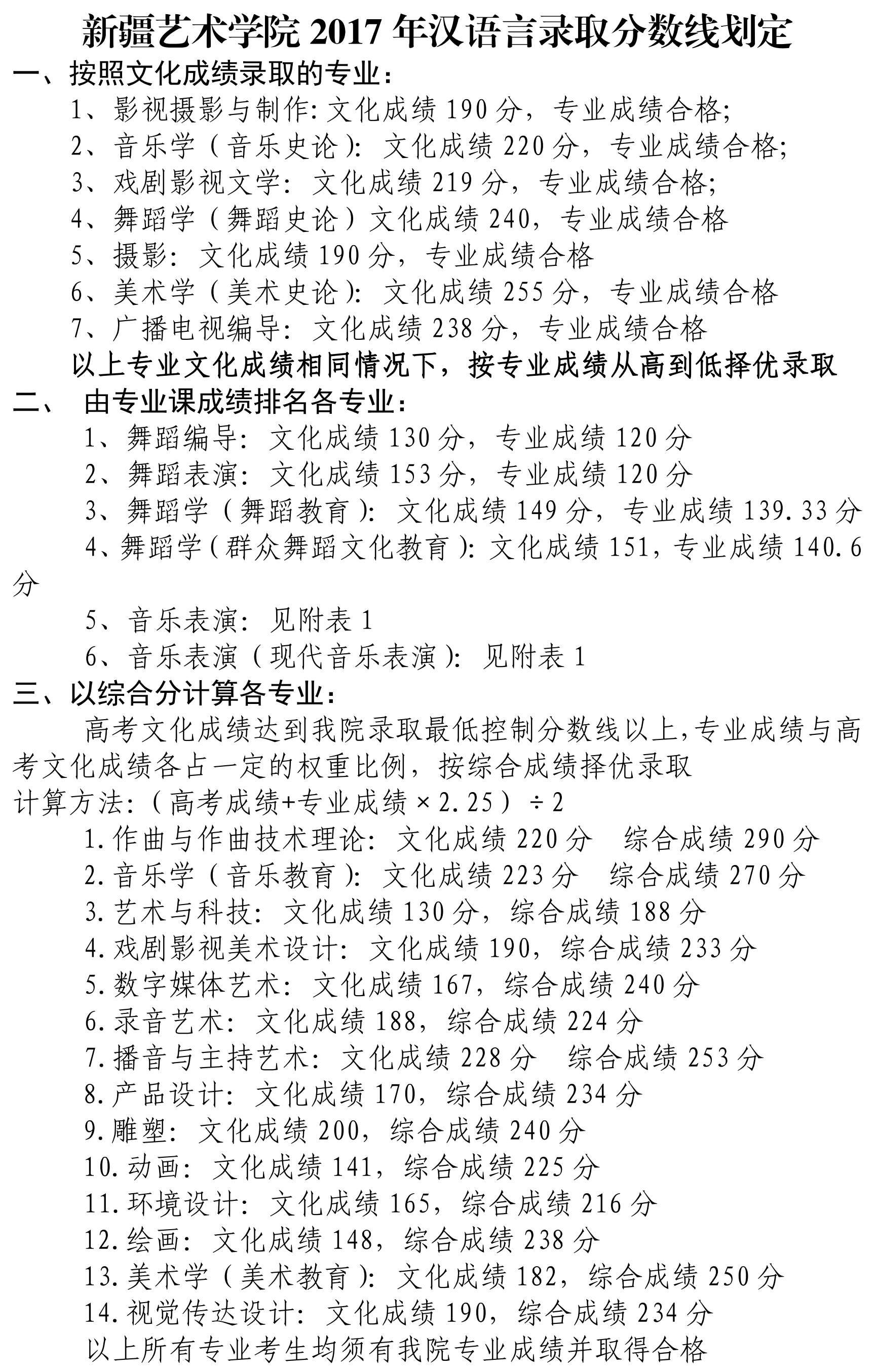 2022新疆艺术学院录取分数线是多少（含历年录取分数线）