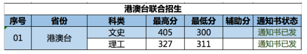 2022南京林业大学录取分数线是多少（含历年录取分数线）