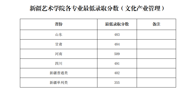 2022新疆艺术学院录取分数线是多少（含历年录取分数线）