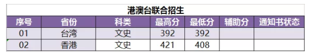 2022南京林业大学录取分数线是多少（含历年录取分数线）