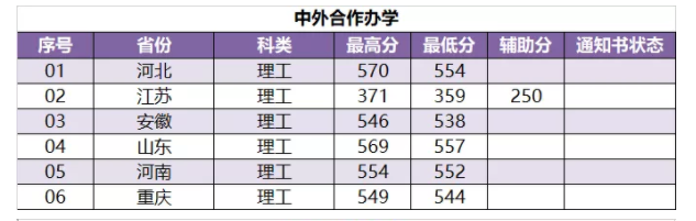 2022南京林业大学录取分数线是多少（含历年录取分数线）