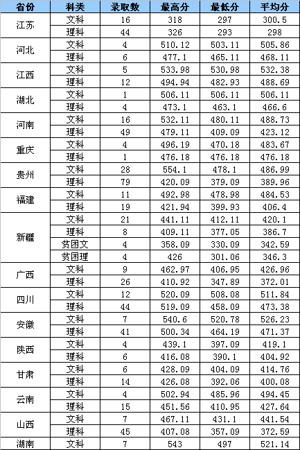 2022浙江工业大学之江学院录取分数线是多少（含历年录取分数线）