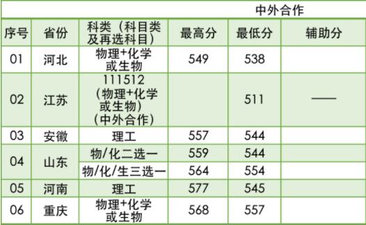 2022南京林业大学录取分数线是多少（含历年录取分数线）