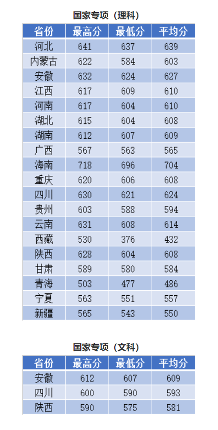 2022南京理工大学录取分数线是多少（含历年录取分数线）