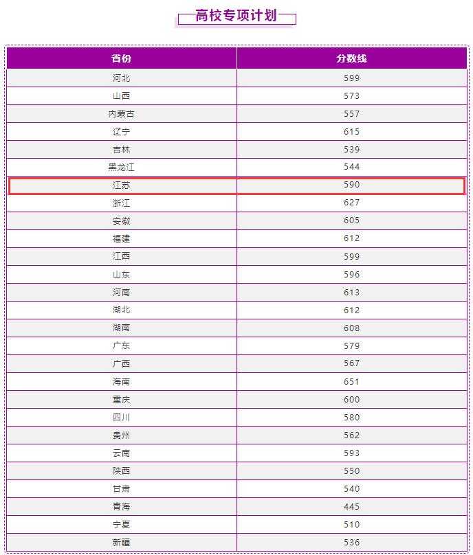 2022南京理工大学录取分数线是多少（含历年录取分数线）