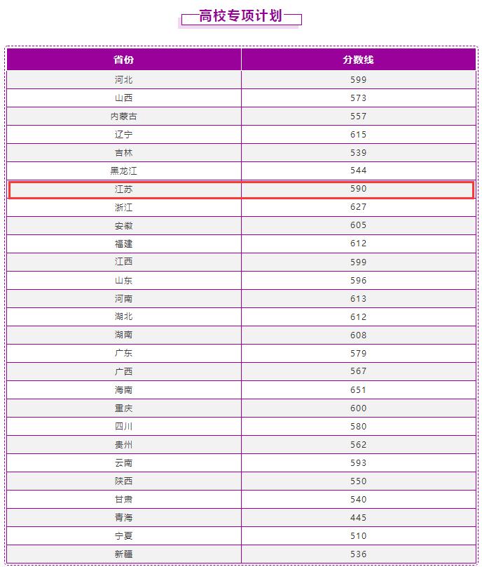 2022南京理工大学录取分数线是多少（含历年录取分数线）