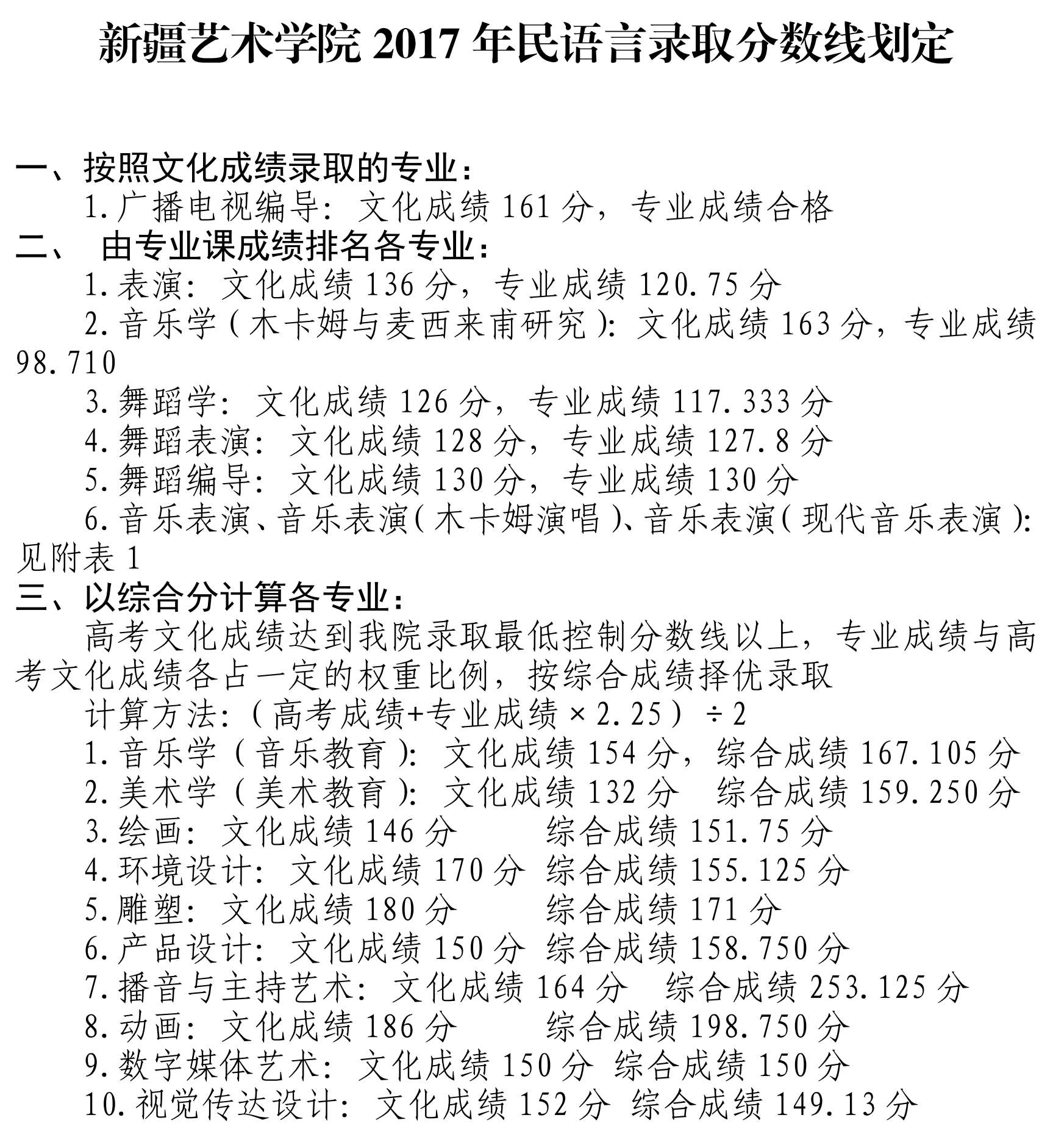 2022新疆艺术学院录取分数线是多少（含历年录取分数线）