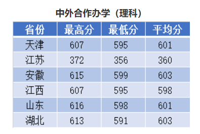 2022南京理工大学录取分数线是多少（含历年录取分数线）