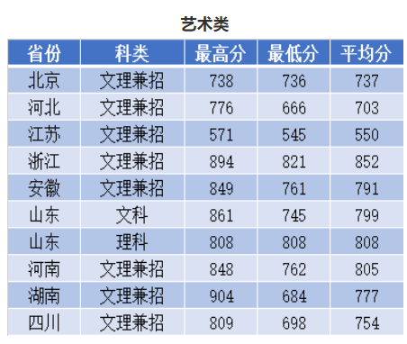 2022南京理工大学录取分数线是多少（含历年录取分数线）