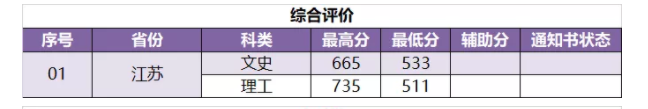 2022南京林业大学录取分数线是多少（含历年录取分数线）