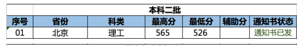 2022南京林业大学录取分数线是多少（含历年录取分数线）