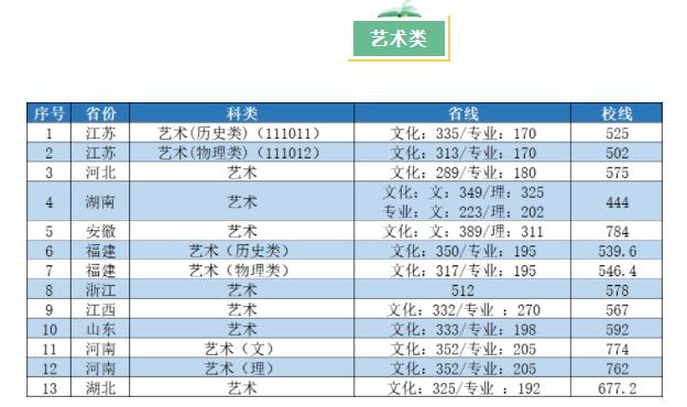 2022南京工业大学录取分数线是多少（含历年录取分数线）