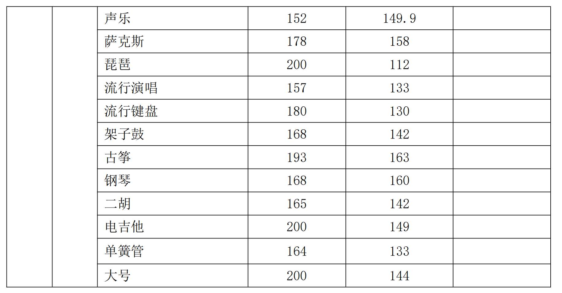 2022新疆艺术学院录取分数线是多少（含历年录取分数线）