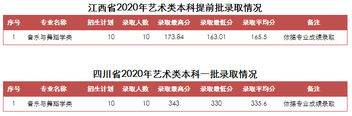 2022山东青年政治学院录取分数线是多少（含历年录取分数线）