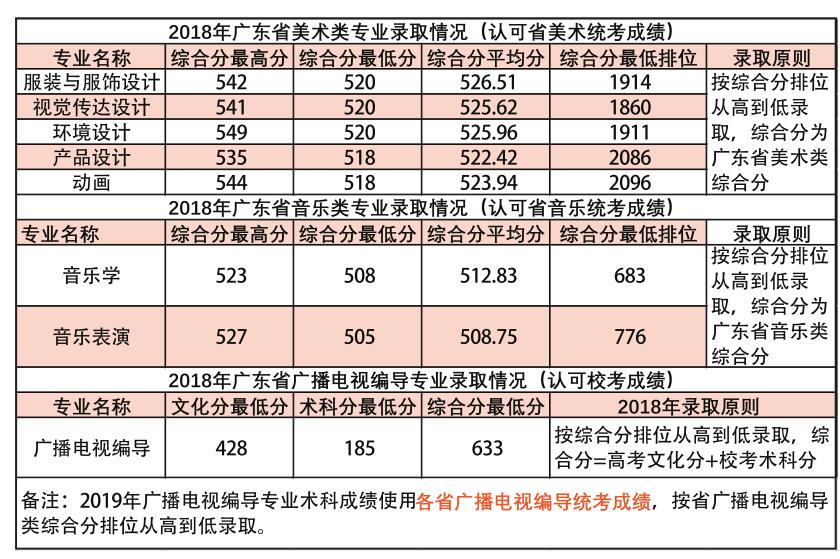 2022华南农业大学录取分数线是多少（含历年录取分数线）