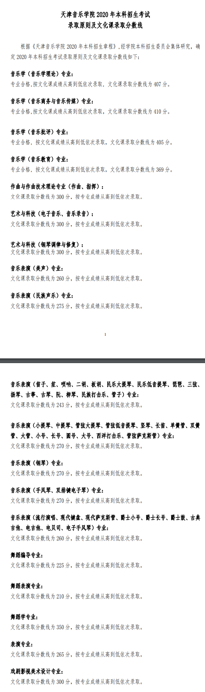 2022天津音乐学院录取分数线是多少（含历年录取分数线）