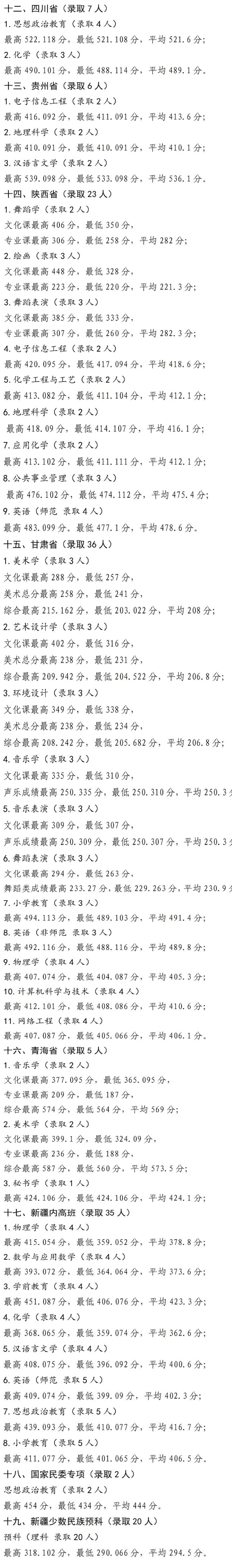 2022宁夏师范学院录取分数线是多少（含历年录取分数线）
