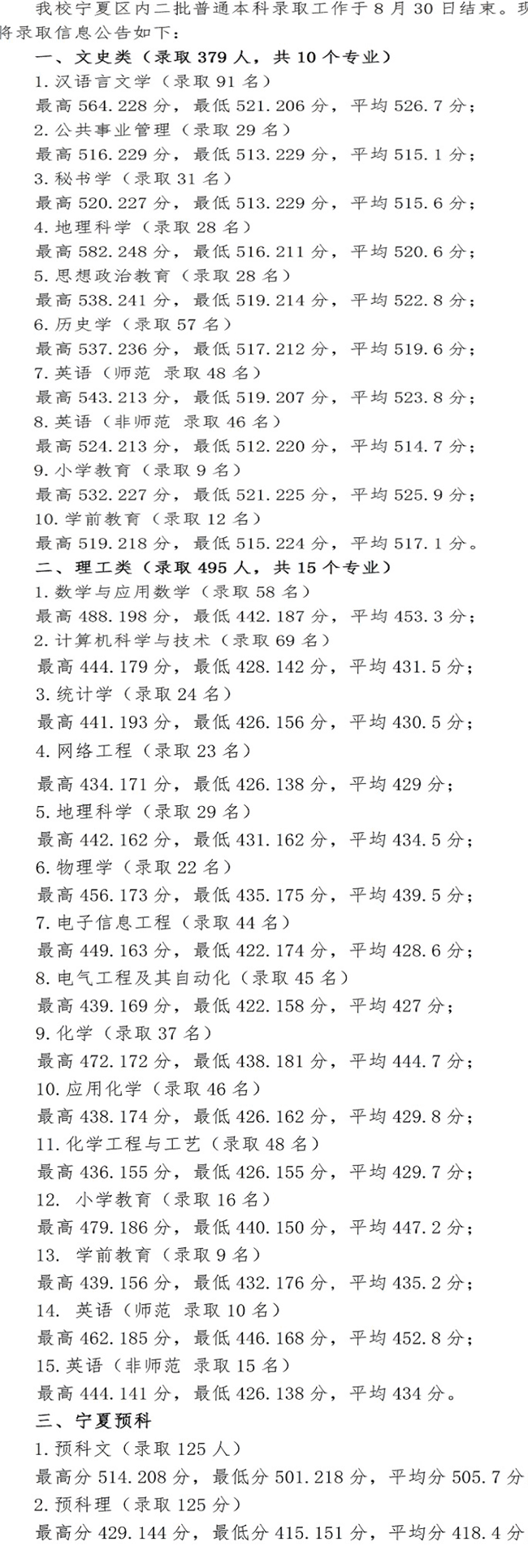 2022宁夏师范学院录取分数线是多少（含历年录取分数线）