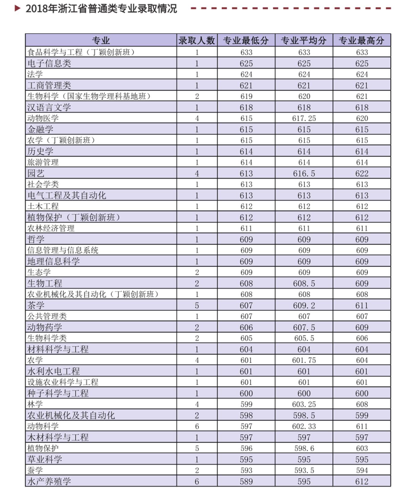2022华南农业大学录取分数线是多少（含历年录取分数线）