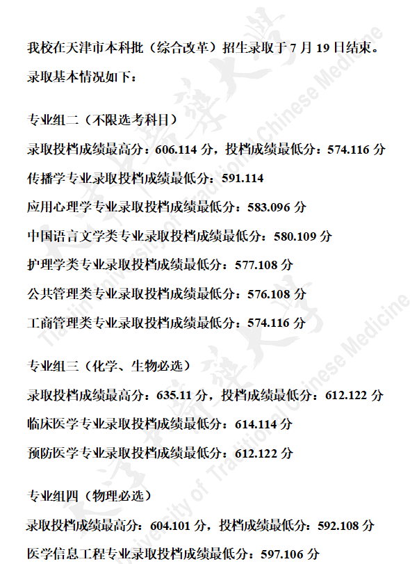 2022天津中医药大学录取分数线是多少（含历年录取分数线）